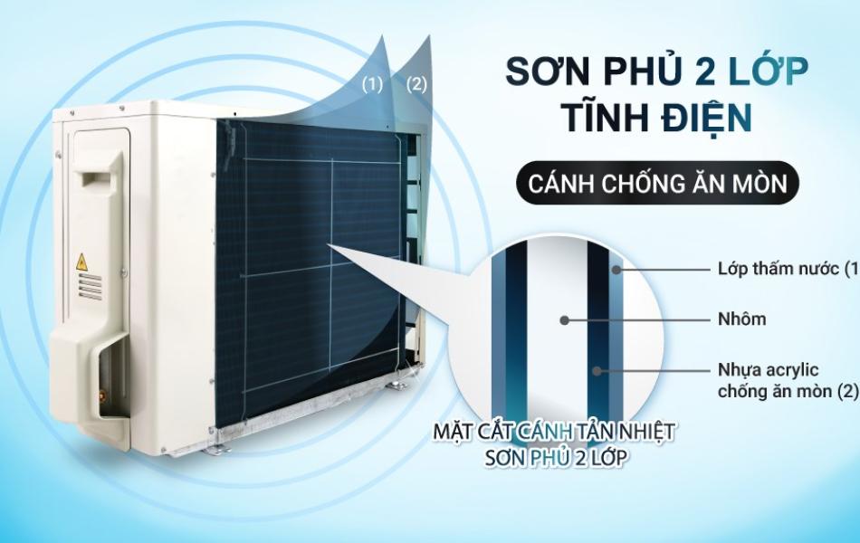 Máy Lạnh Daikin inverter